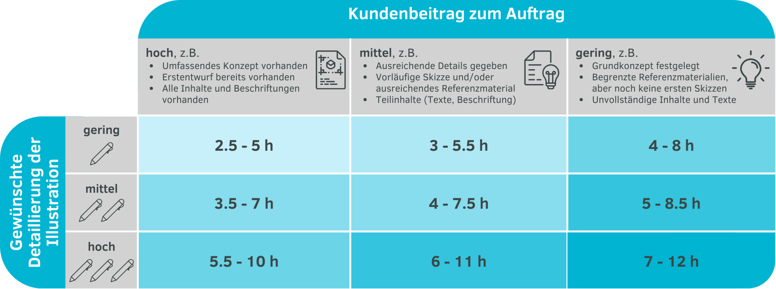 Alles aus einer Hand: Services von concentris
