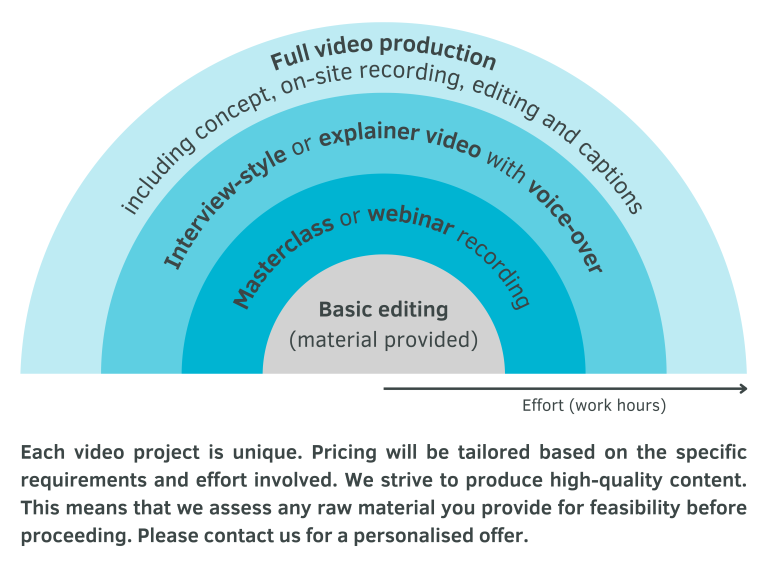Alles aus einer Hand: Services von concentris