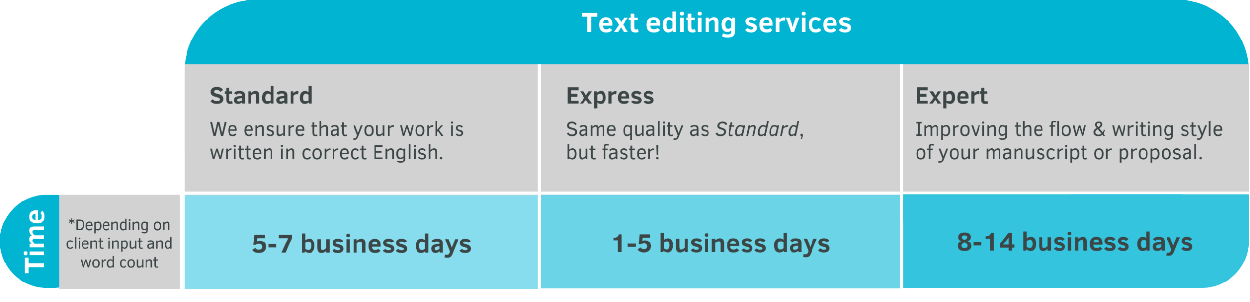 Alles aus einer Hand: Services von concentris