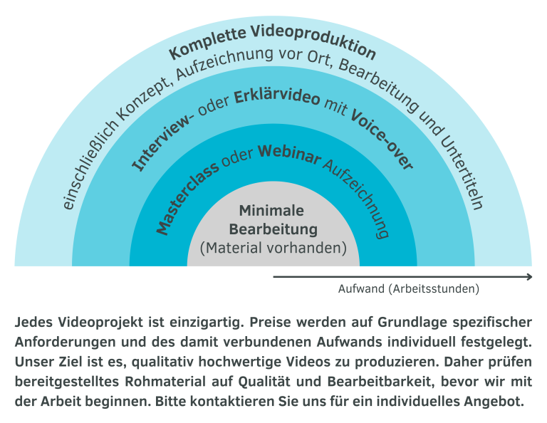 Alles aus einer Hand: Services von concentris